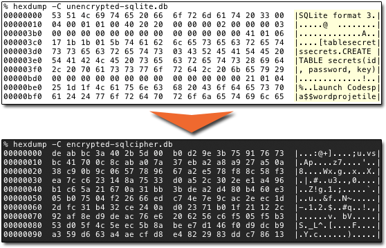 SQLCipher - Zetetic