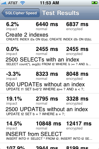 Sqlite index performance Sqlite index performance